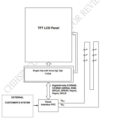 3.45 인치 TFT LCD 모듈 LQ035NC111 인놀룩스 320 * 240 RGB 디스플레이